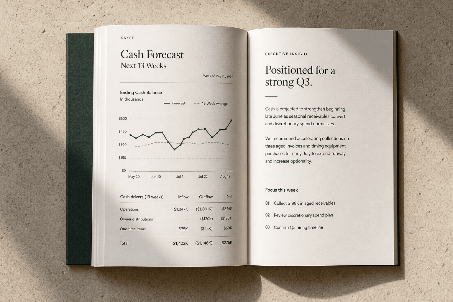 Financial and growth planning materials for a roofing-company owner